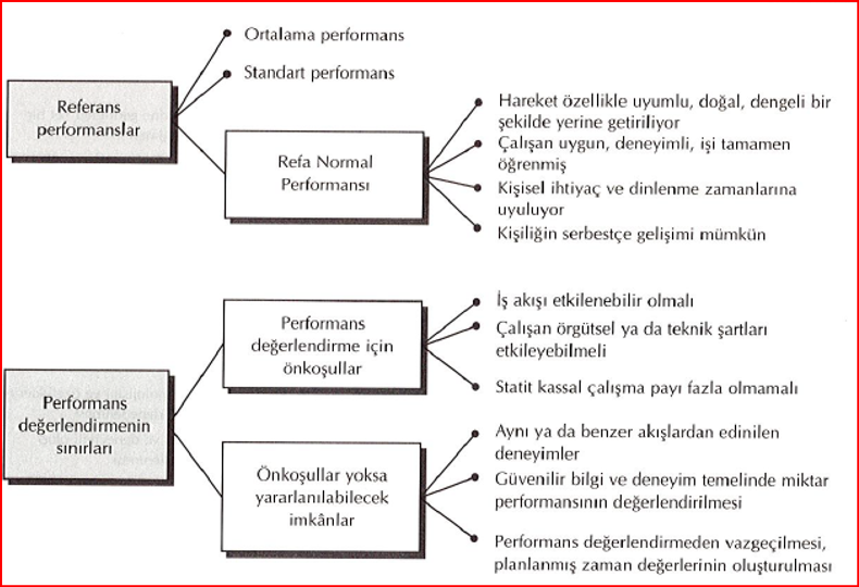 Referans performanslar ve performans değerlendirmenin sınırları (REFA normal performansı çerçevesi).